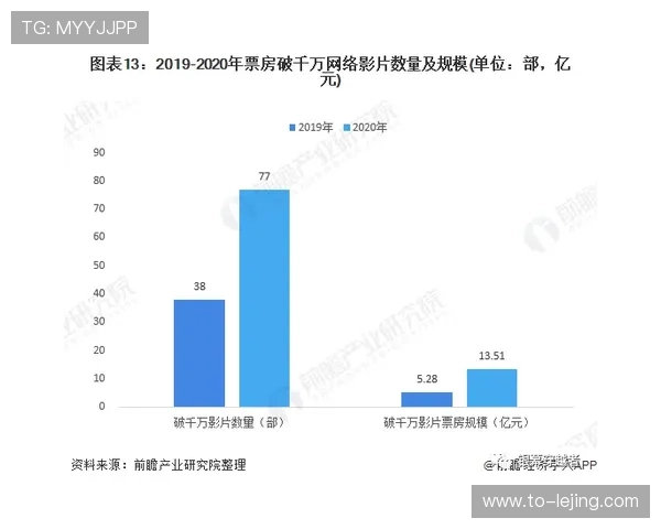 行业正从同质化竞争迈向差异化溢价 形成内容导向的发展格局