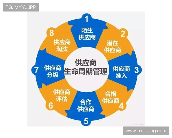 供应链溯源系统确保了补给食品的绝对安全 严控了非战斗性减员风险